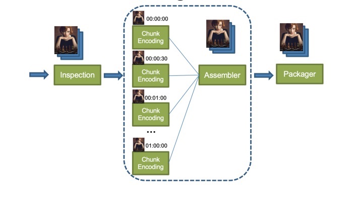 Netflix Cloud Packaging in the Terabyte Era